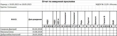 Величина иммунной прослойки