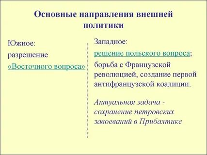 Основные направления внешней политики 1920 года
