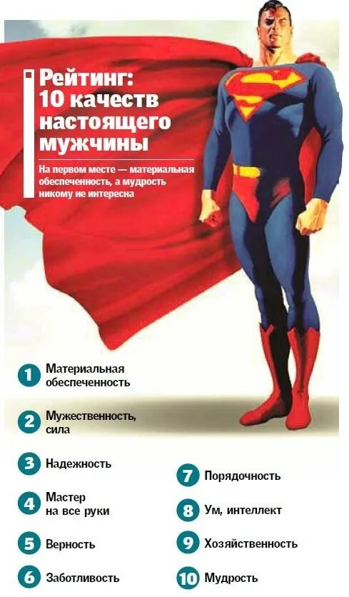 Качества настоящего мужчины список. Качества человека. мужские качества. качества настоящего мужчины. самые лучшие качества парня.