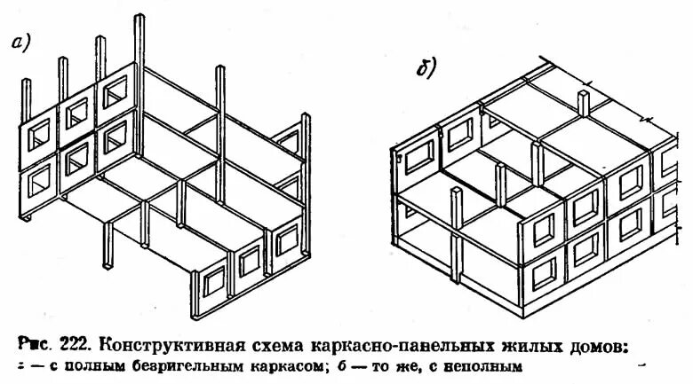 Каркасно конструктивные здания. Конструктивные схемы каркасных крупнопанельных зданий. конструктивные схемы бескаркасных крупнопанельных зданий. конструктивная схема здания с безригельным каркасом. каркасно-панельная схема высотных зданий.