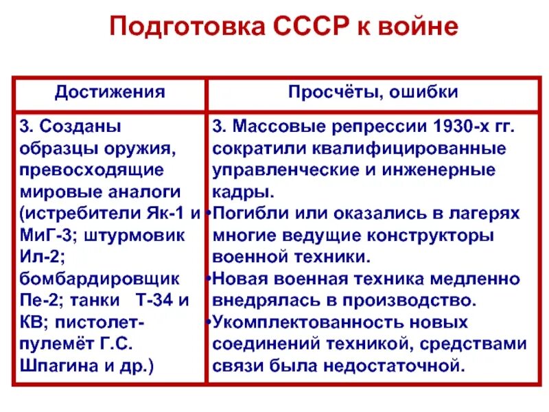 Ссср накануне великой отечественной войны конспект урока. Подготовка СССР К войне. Подготовка СССР К войне с Германией. Меры подготовки СССР К войне. Подготовка СССР К войне кратко.