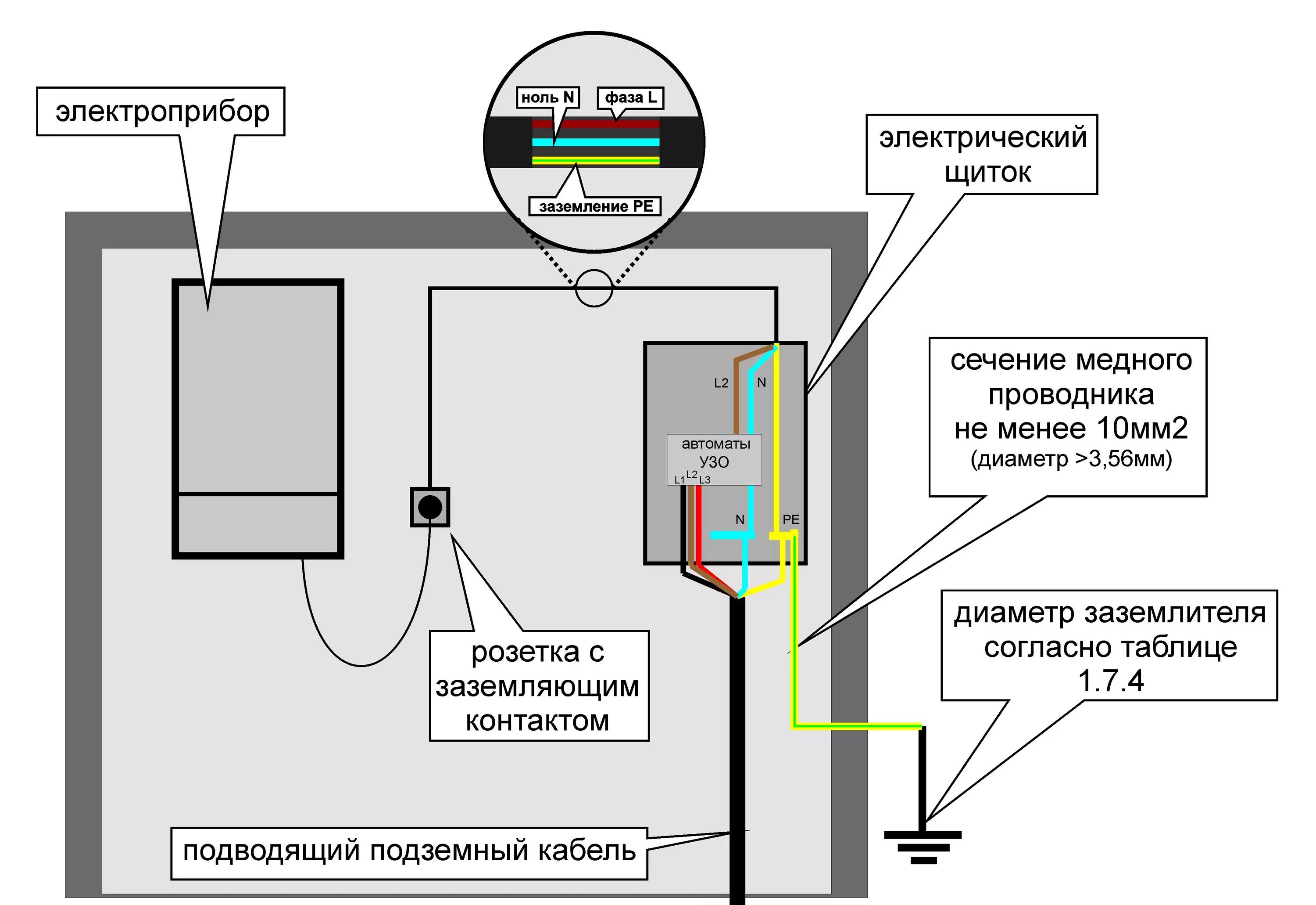 Схема подключения заземления газового котла. Сечение кабеля для заземления котла. Схема соединения проводов заземление. Провод для заземления газового котла сечение.