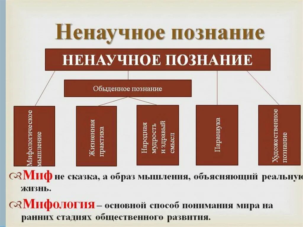 Знание является ответ