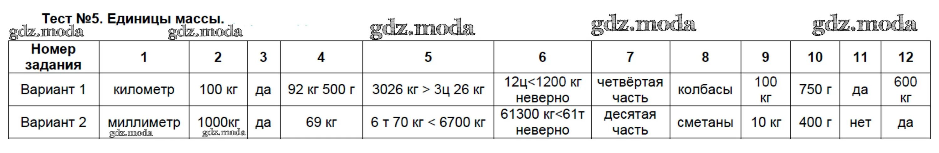 Тест на 5 кг. Тест 5 единицы массы. Тест по математике 4 класс единицы массы. Тест единицы массы 4 класс. Тест на 5.