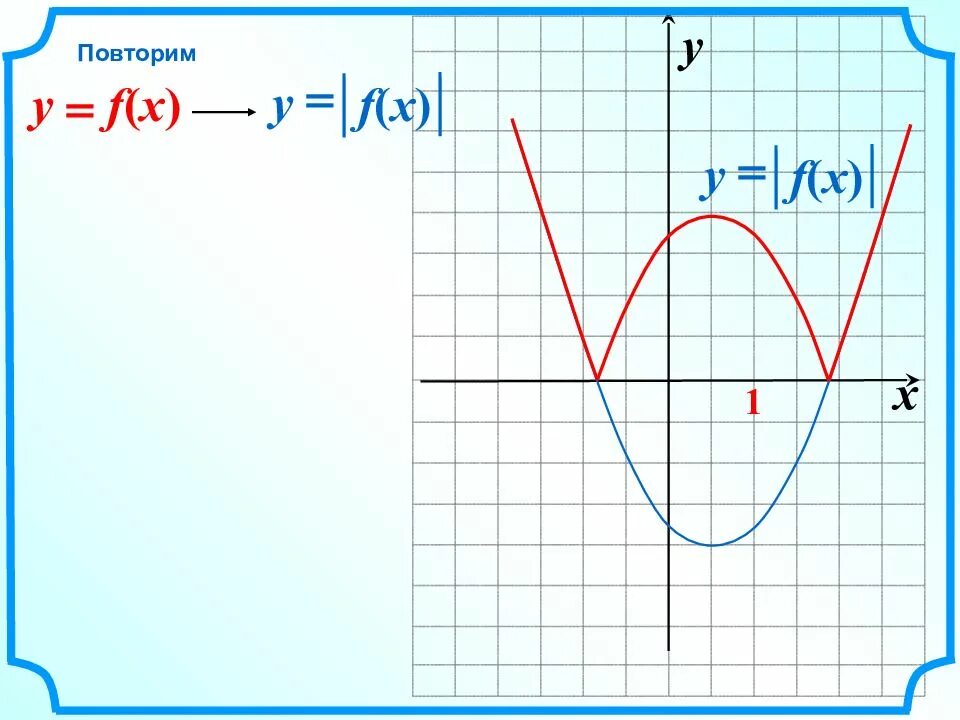 T 0 a f x. Y F X график. Функция y f x. Y=F(X). График функции y=f(x).