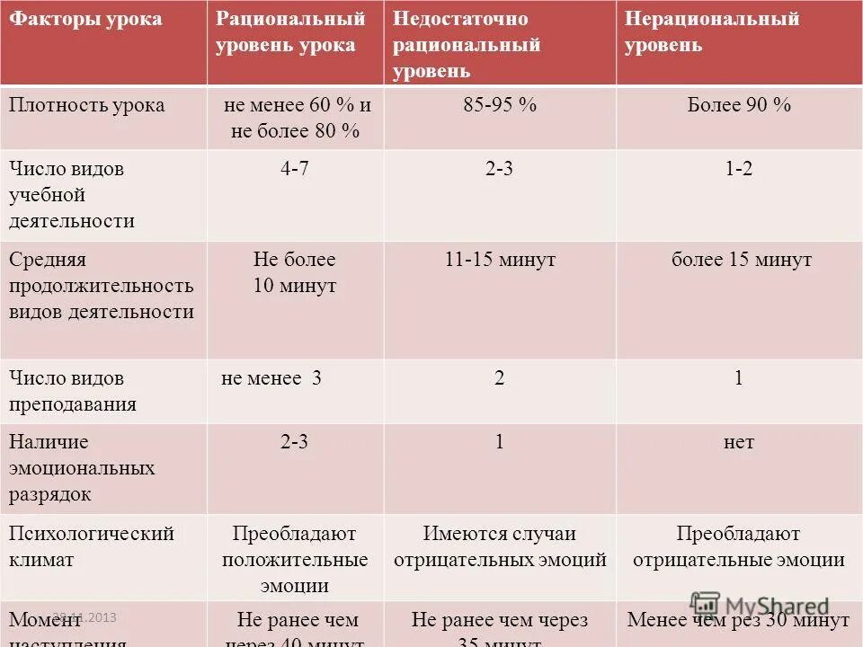 Аномальное расширение воды. Формулы масса объем плотность воды. Задачи на плотность 7 класс физика. Таблица плотности топлива в зависимости от температуры. Как вычислить плотность вещества 7 класс.