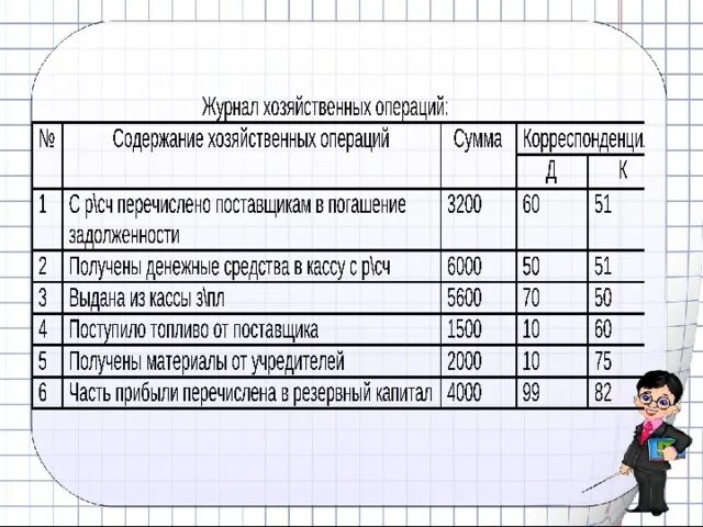 Журнал хоз операций. Журнал хозяйственных операций. Оформить журнал хозяйственных операций. Журнал учета хоз операций. Журнал хозяйственных операций образец.