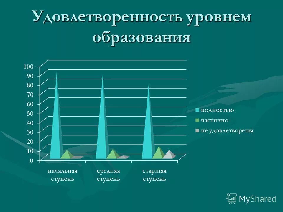 уровни удовлетворения. уровни удовлетворения. градация степени удовлетворенности. удовлетворение человеческих потребностей. уровни удовлетворения потребностей.