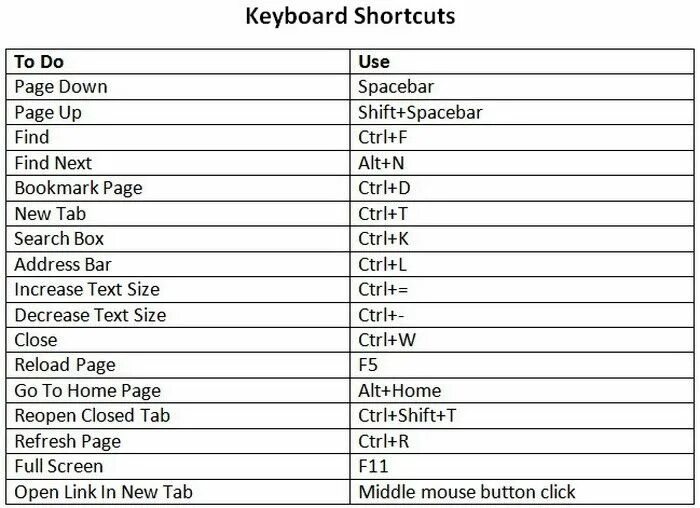 Keyboard shortcuts. Сочетание клавиш Page down. Комбинацию клавиш Ctrl + Spacebar. Shortcut на клавиатуре.