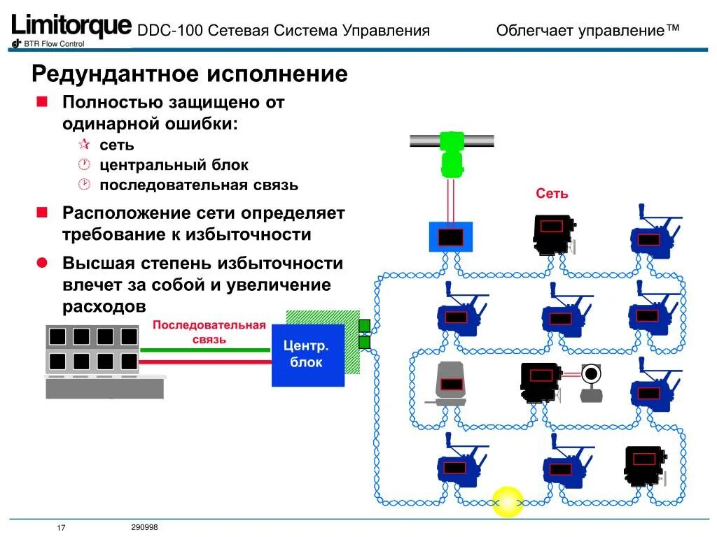 Централизованная система управления сетью. Сетевая система управления. локальные сети с централизованным управлением. последовательные сети. схема ддк.