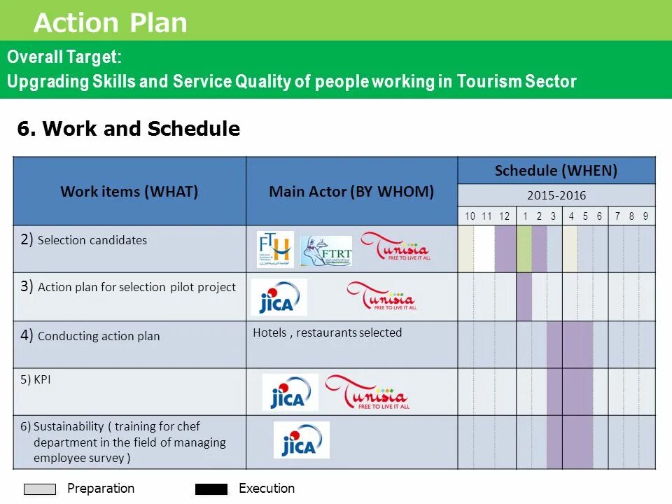 Экшн план пример. Экшен план образец. Экшен план. План действий шаблон. Action plan.