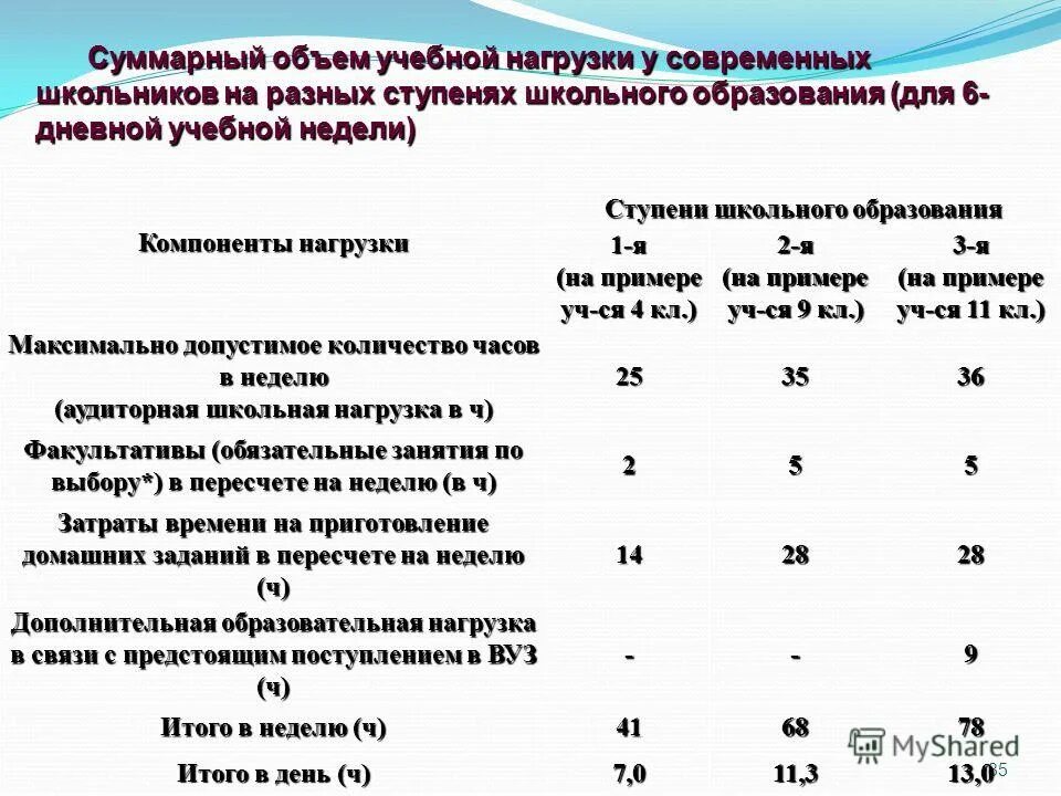 6 дневная учебная неделя. Нагрузка педагога дополнительного образования. Нагрузка преподавателя вуза. Объем учебной нагрузки. Учебная нагрузка преподавателя.