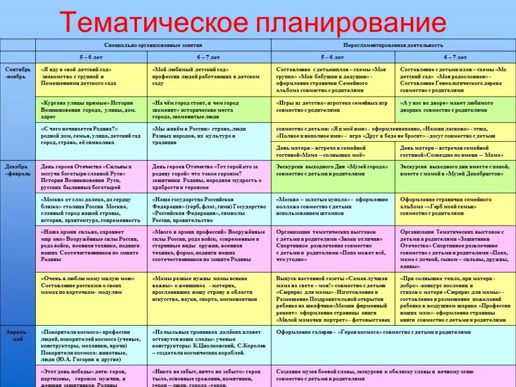 План мероприятия подготовительная группа. Тематическое планирование в подготовительной группе. Календарно-тематическое планирование в подготовительной группе. Тематический план в подготовительной группе. Тематическое планирование в ДОУ.