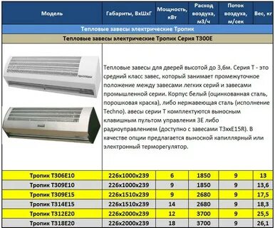 Какую тепловую завесу выбрать