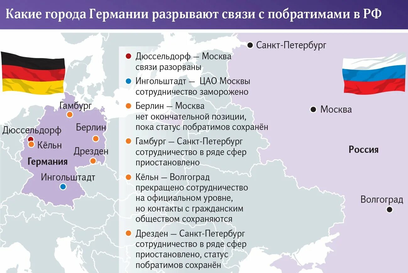 Российские города побратимы. Какие города побратимы в России. Побратимские отношения. Города побратимы России и Украины. Побратимые города России и Беларусь.