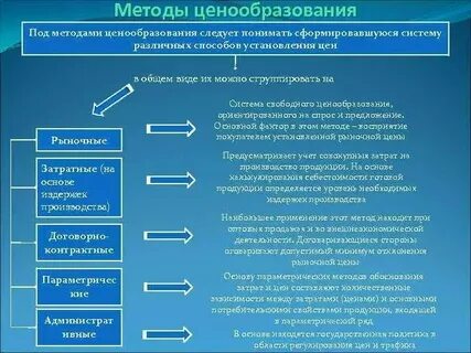 Централизованное ценообразование характерно