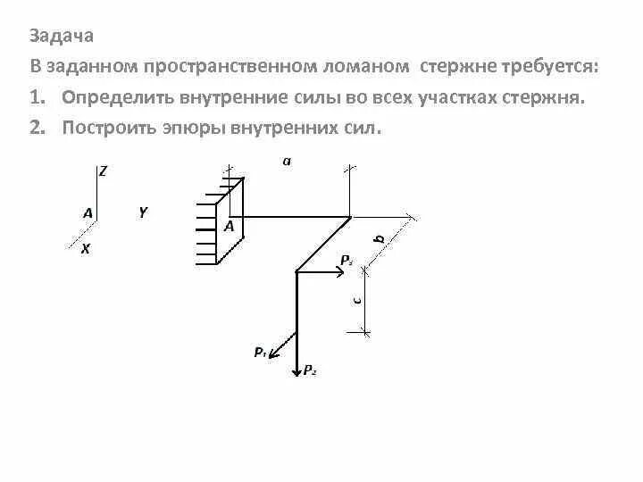 Стержень сопротивление материалов. Построение эпюр в ломаных стержнях. Ломаный стержень эпюры. Расчет пространственного ломаного бруса. Пространственная рама сопромат.