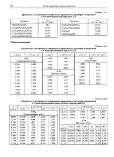 Проводимость водных растворов