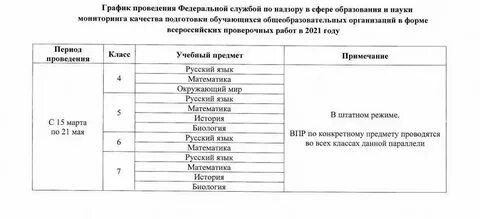 Впр 2020 какие
