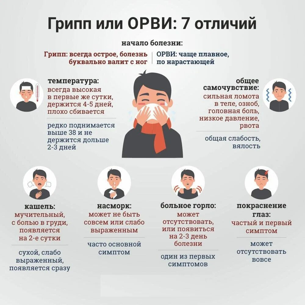 Орви симптомы форум. Симптомы гриппа и орви отличия. симптомы гриппа и орви. отличие гриппа от орви. орви симптомы.