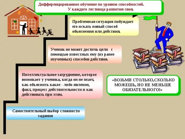 Дифференцированный уровень