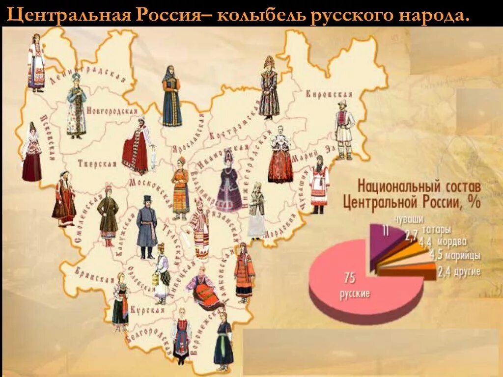 Центральные нации