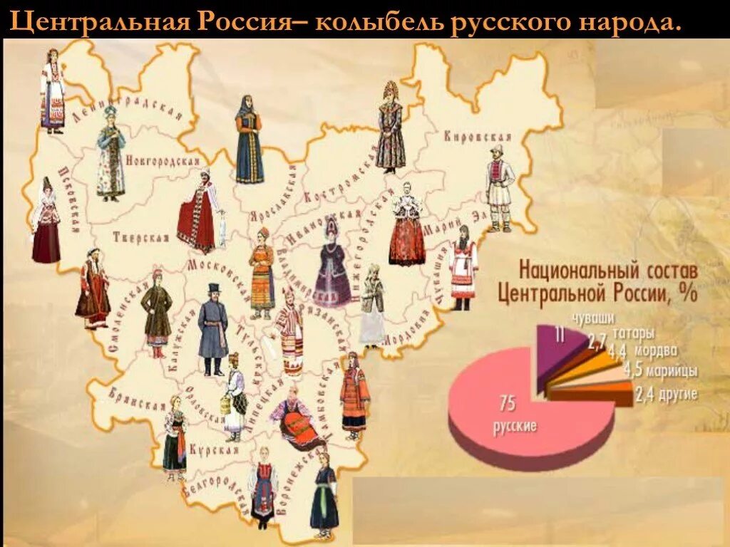 Национальный состав народов россии. Национальный состав центральной России. Национальный состав центральной России на карте. Коренные народы центральной России. Национальный состав центральной России 9 класс.