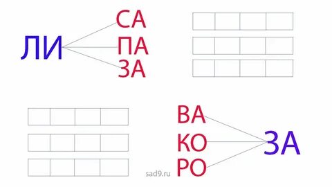 Слоги слова пришли