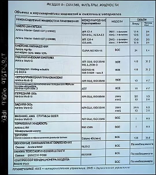 Заправочные ёмкости экскаватора Хитачи 220. Заправочные емкости Хитачи 200. Заправочные ёмкости экскаватора Комацу 200. Экскаватор Хитачи 200 заправочные емкости. Масло в редуктор экскаватора