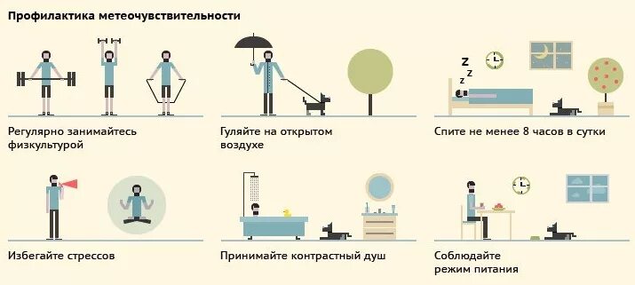 Давление окружения. Нормальные показатели атмосферного давления для Москвы. Атмосферное давление норма для человека. Показатели низкого атмосферного давления. Комфортное атмосферное давление для человека.