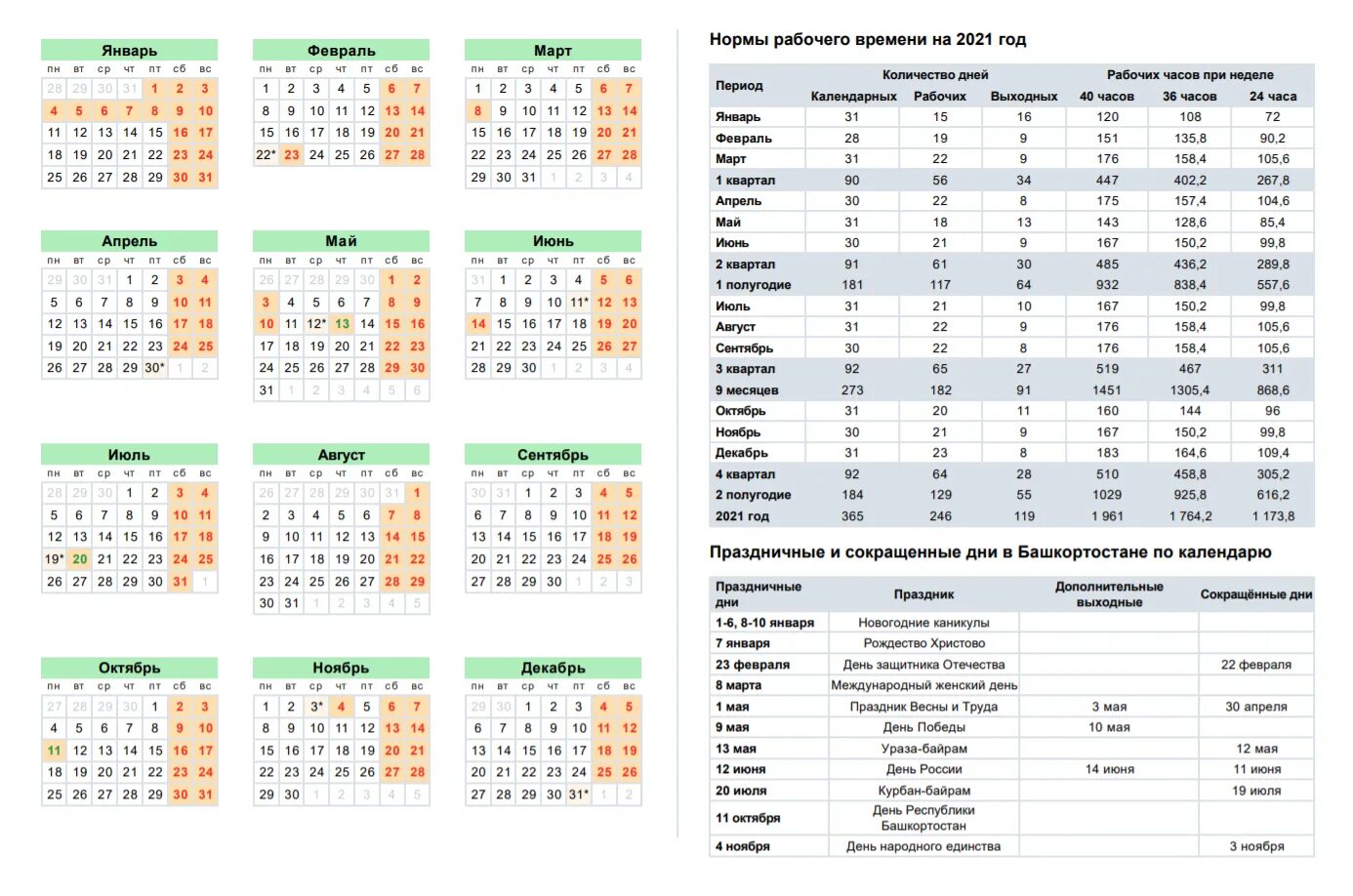 Оплачиваемые календарные недели
