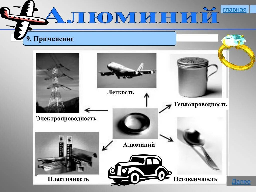 Применение алюминия. Применение алюминия картинки. Алюминий в технике. Применение алюминия презентация.