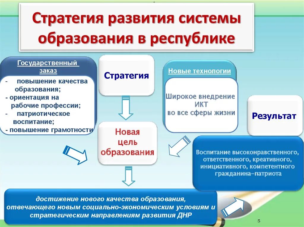 Отчет о реализации стратегии. Стратегия развития образования. Стратегия развития системы образования. Стратегия в сфере образовательного учреждения. Стратегия российского образования.