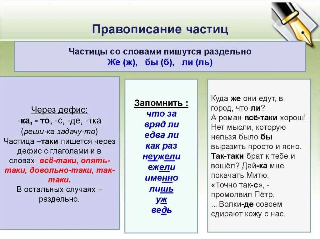 Частица ка через дефис. Раздельное и дефисное написание частиц. Правописание частиц таблица. Слитное и раздельное написание частиц правило. Частицы правописание частиц.