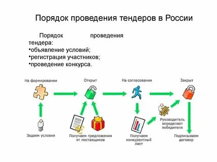 Процедура публичного предложения