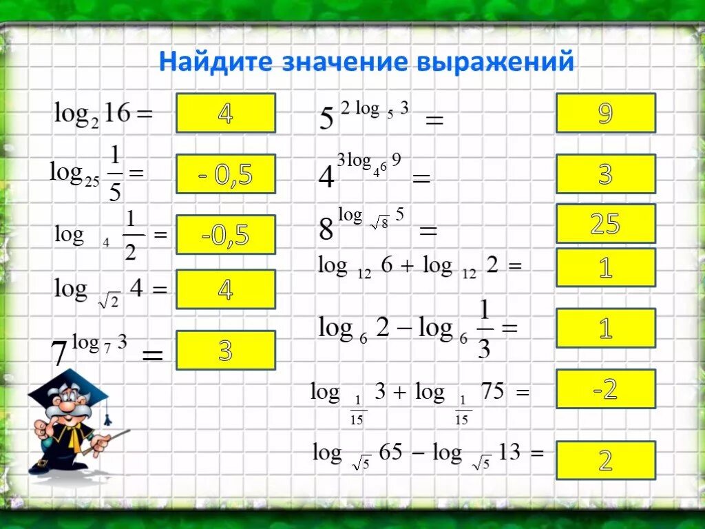 Что обозначает значение выражений