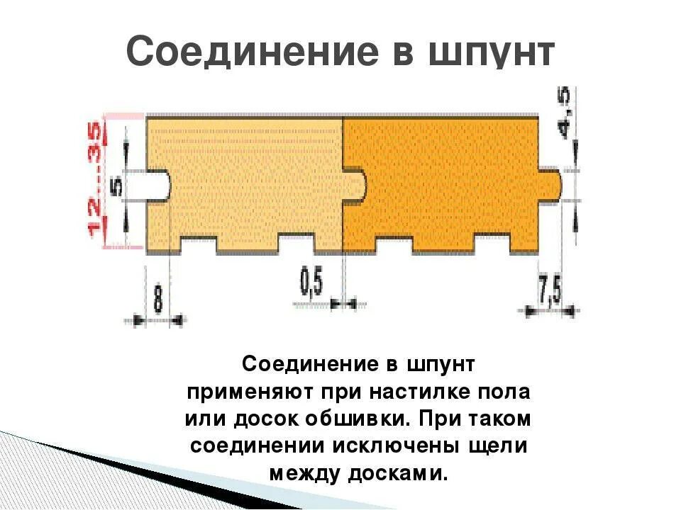 Гребень шпунта. Шип-паз шпунт-гребень. соединение в шпунт. соединение шпунт гребень. шпунтованная доска соединение.