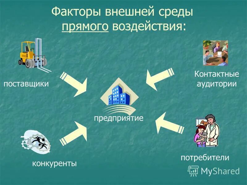 Социальный актор. Факторы прямого воздействия на предприятие. Факторы внешней среды прямого воздействия. Факторы среды прямого воздействия. Факторы прямого воздействия внешней среды организации.