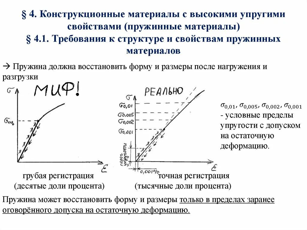 4 конструкционных материалов. Материалы с высокими упругими свойствами материаловедение. Конструкционные материалы с высокими упругими свойствами. Маркировка материалов с высокими упругими свойствами. Характеристики упругости материала.