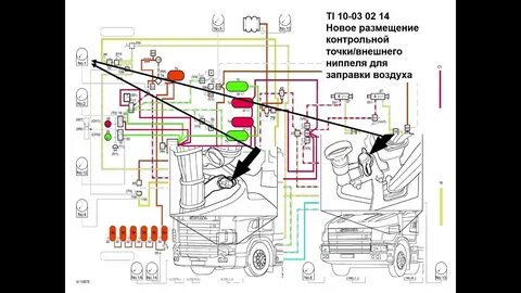 Контрольные точка 9