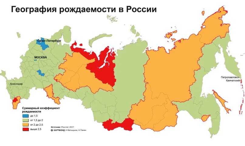 Рождаемость в россии география