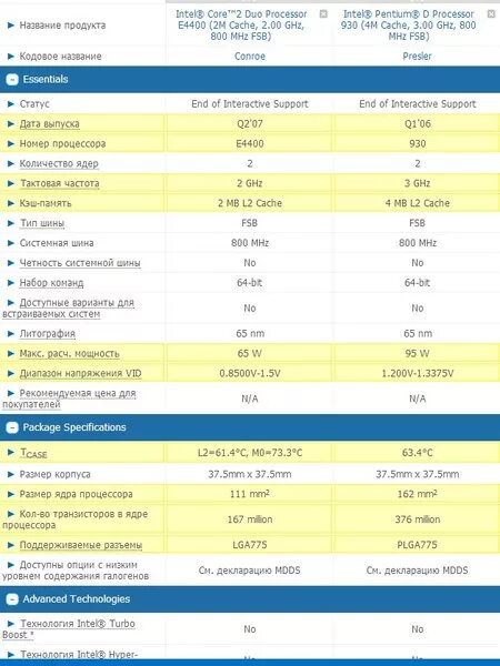 Названия процессоров Intel. Кодовые названия процессоров Intel. Кодовое название процессора Интел. Таблица названия Интел.