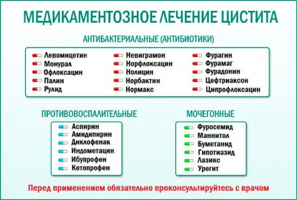 Цистит у мужчин эффективное лечение