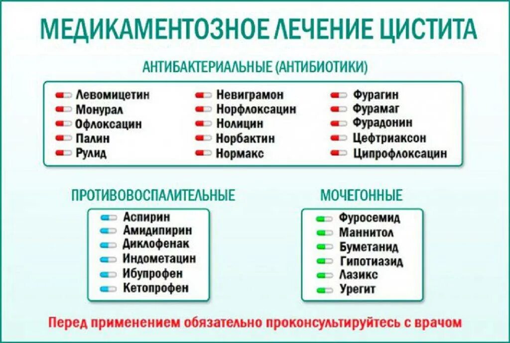 Схема лечения цистита у женщин препараты комплексное. Схема лечения цистита у женщин препараты. Терапия цистита у женщин препараты схема. Схема лечения цистита у женщин медикаментозные препараты. Эффективный антибиотик при цистите