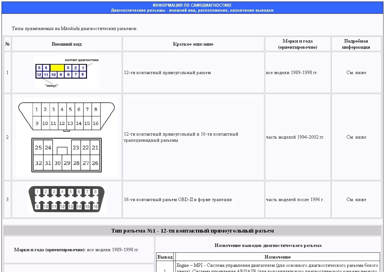 Pajero Sport 2 OBD разъем. Диагностический разъем 12 пин Мицубиси. Митсубиси 1992 диагностический разъем. Диагностический разъем Митсубиси Фусо Файтер. Сайт самодиагностики