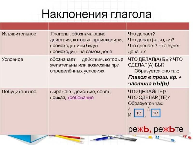 Какие глаголы стоят в форме изъявительного наклонения. Повелительное наклонение глаголов в русском языке таблица. Наклонение глагола как определить примеры. Изъявительное наклонение глагола таблица. Наклоклонение глагола.