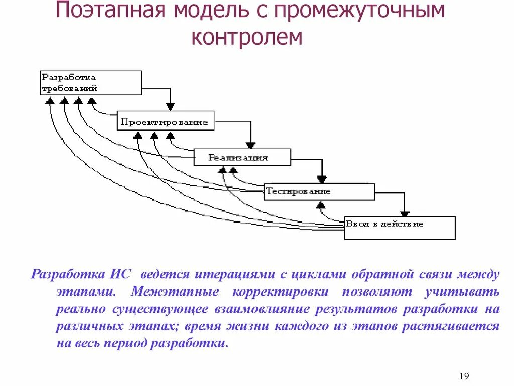 Поэтапная модель с промежуточным контролем жизненного цикла. Поэтапная модель с промежуточным контролем ЖЦ ИС. Разработка модели. Поэтапная модель жизненного цикла ИС.
