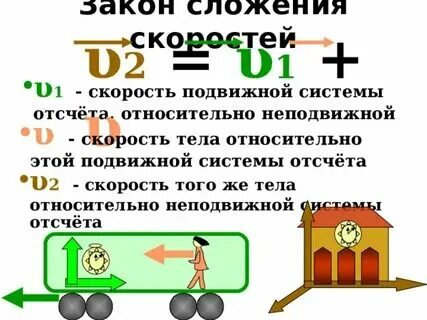 Тела движущиеся относительно земли неподвижных относительно земли. Тела движущиеся относительно земли неподвижных относительно земли