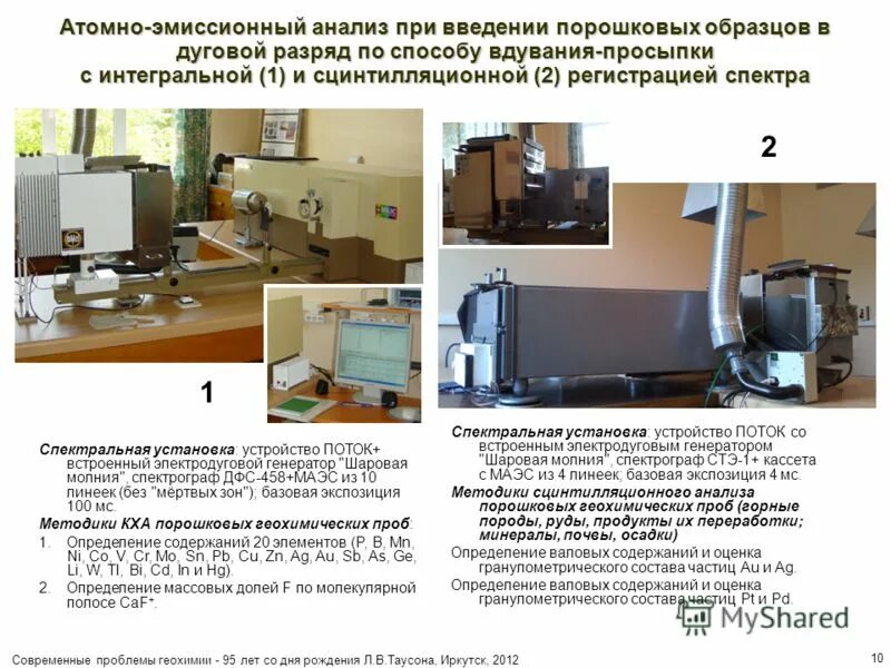 Атомно-эмиссионная спектроскопия. Определение атомно эмиссионным методом. Методы атомно эмиссионного анализа. Эмиссионная фотометрия пламени. Атомно-эмиссионный анализ.