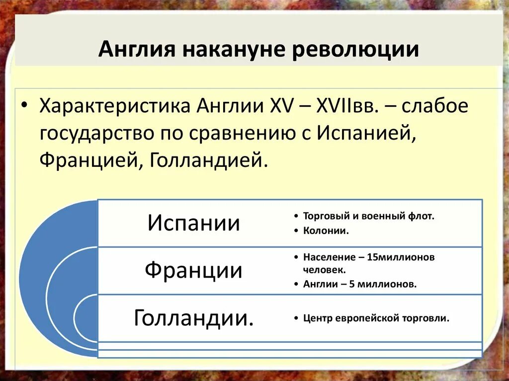 Участники революции англии. Англия накануне революции. Англия на какуне революции. Англия накануне революции 7 класс. Англия накануне революции кратко.